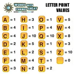 Words With Friends Letter Distribution